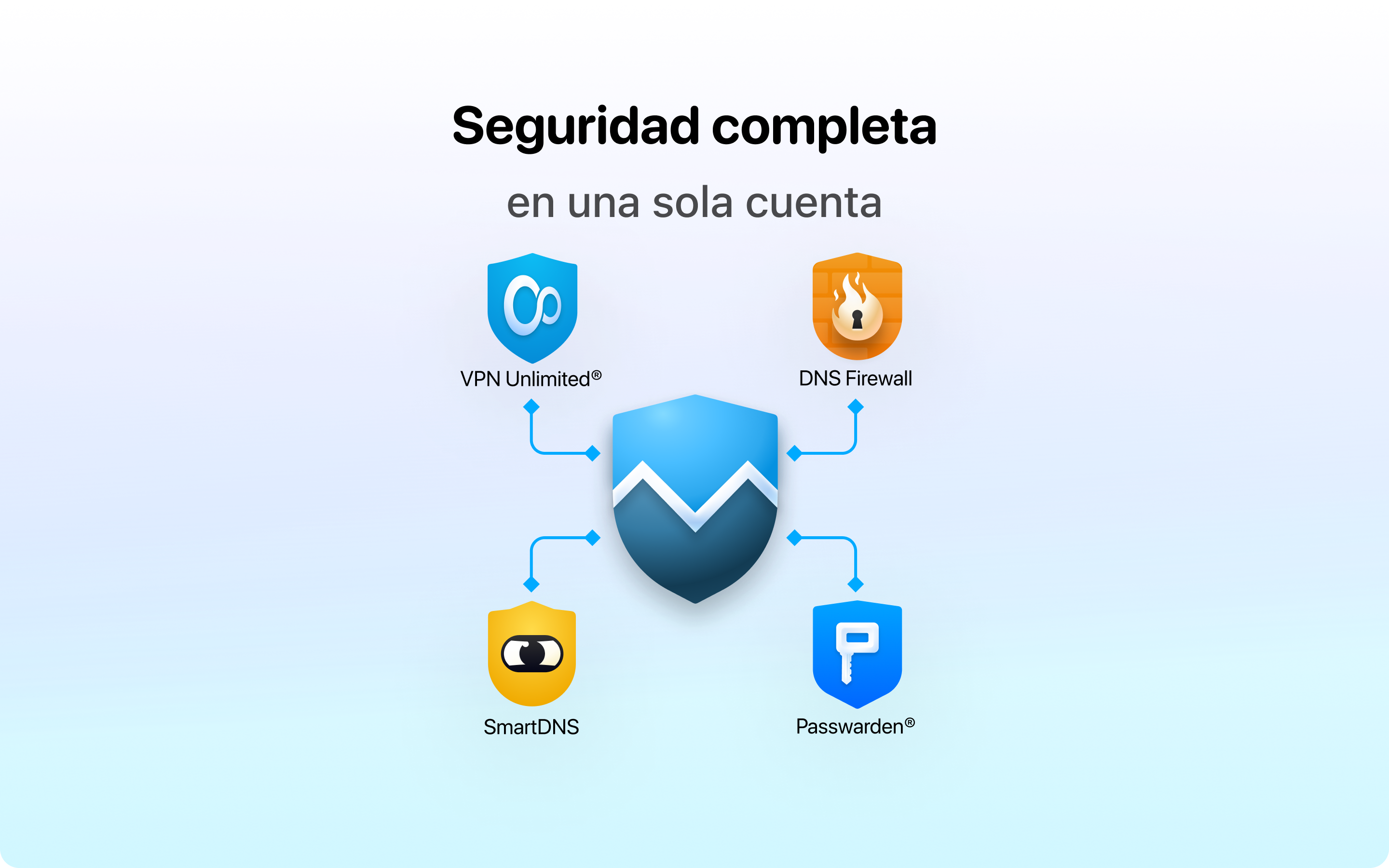 Captura de pantalla de VPN Unlimited®