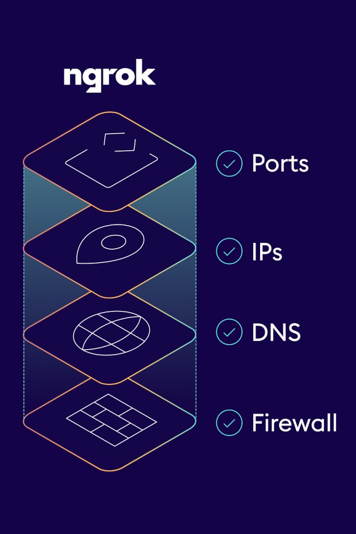 ngrok screenshot