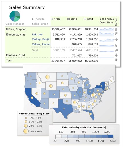Power BI Report Builder screenshot