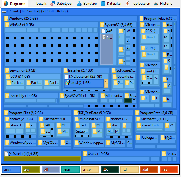 TreeSize Screenshot
